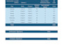 create excel wedding budgets, timesheet with formulas